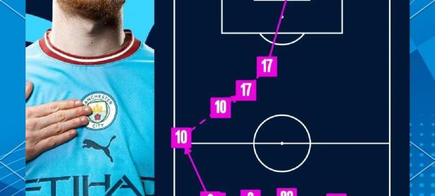 开云体育登录入口-曼城豪取胜利，提前晋级小组第一