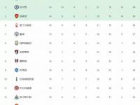 开云体育网页版-曼联客场大胜，继续领跑积分榜的简单介绍