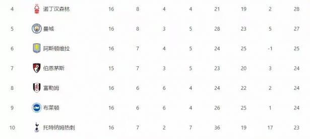 开云体育网页版-曼联客场大胜，继续领跑积分榜的简单介绍