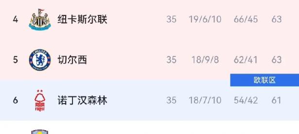 开云体育app下载-包含曼联战平南安普顿，积分榜排名不升不降的词条