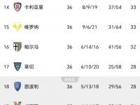 开云体育官网-意甲球队实力逐渐暴露，冠军梦想渐行渐近的简单介绍