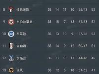 开云体育网页版入口-包含欧预赛赛程密集，球员体力飙升表现超凡的词条