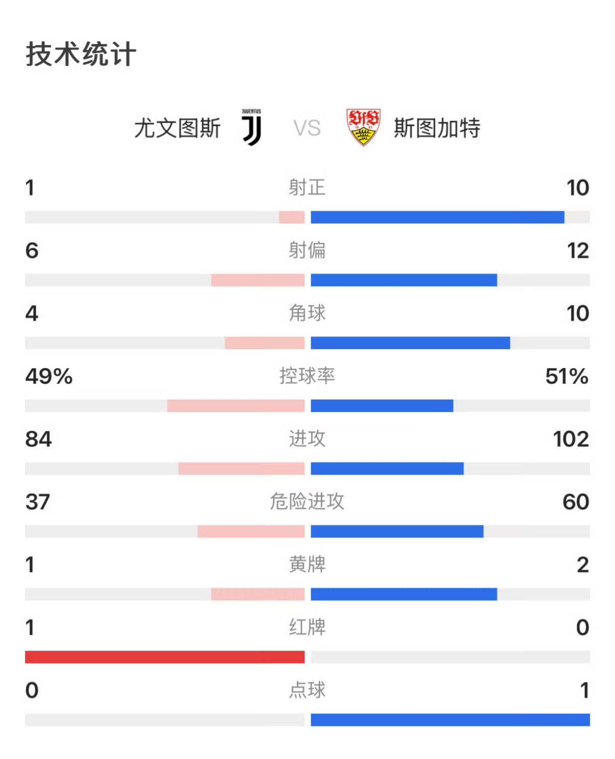 开云体育登录-尤文图斯客场大胜热那亚，领跑积分榜的简单介绍