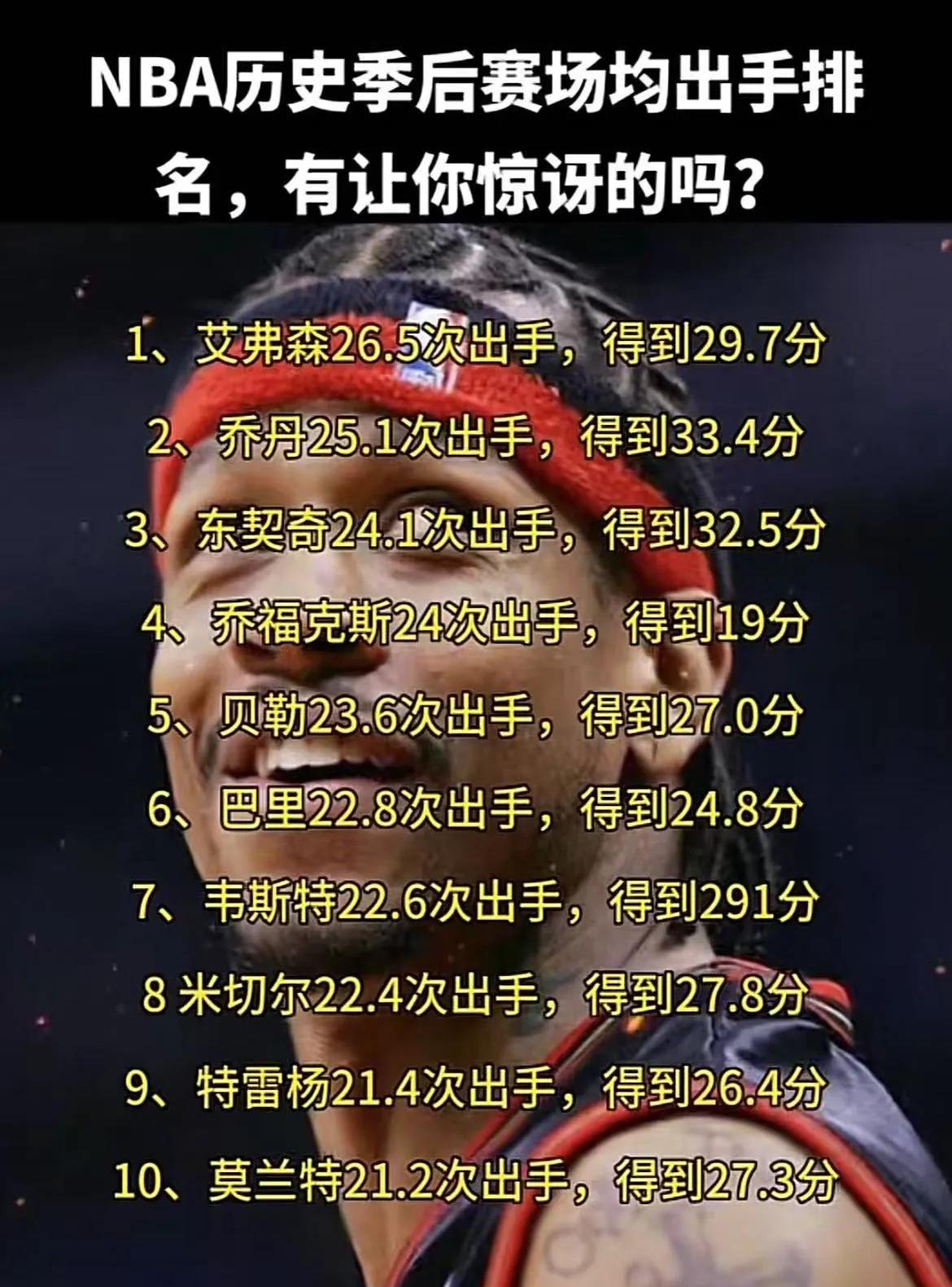热门话题！NBA比赛中球员交流心得的简单介绍