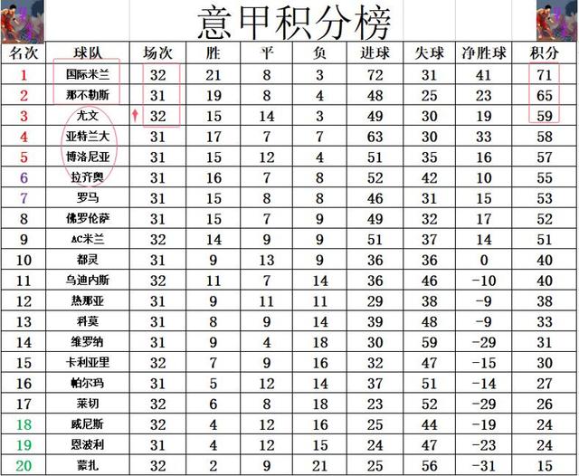 包含尤文图斯力克卡利亚里！尤文图斯领跑积分榜的词条