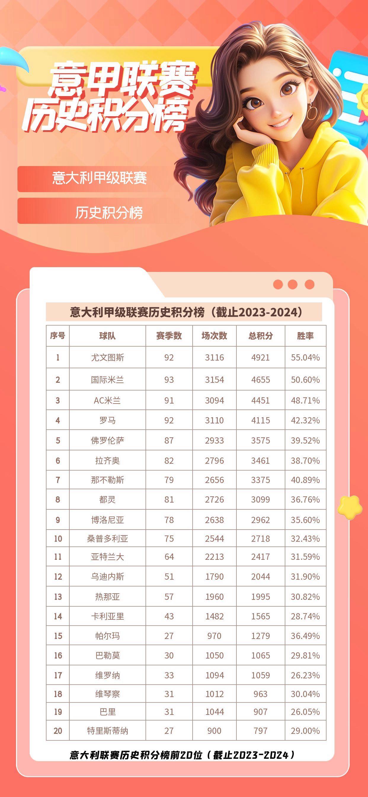 开云体育网页版-尤文图斯主场大胜，稳坐积分榜第一的简单介绍