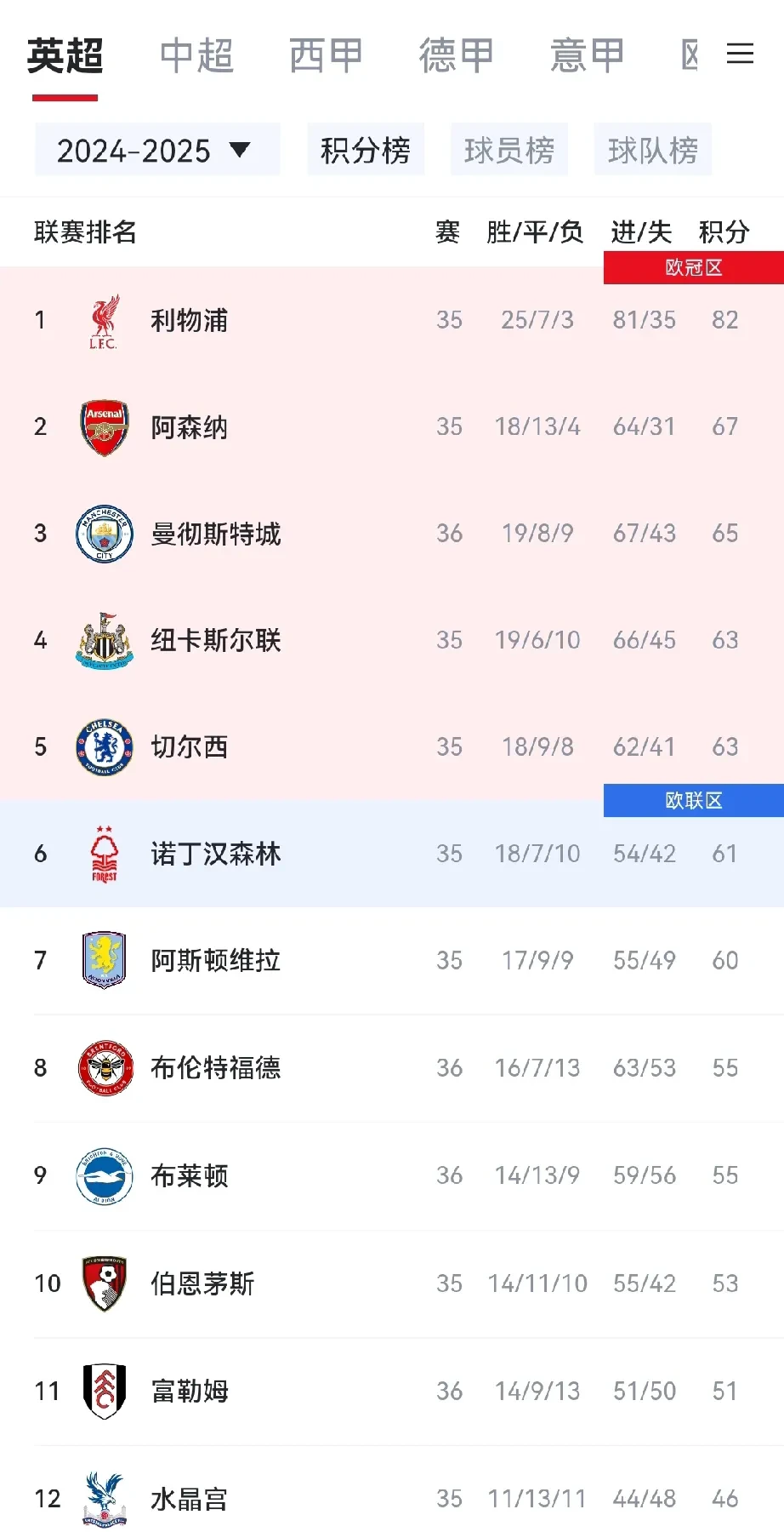 开云体育app下载-包含曼联战平南安普顿，积分榜排名不升不降的词条