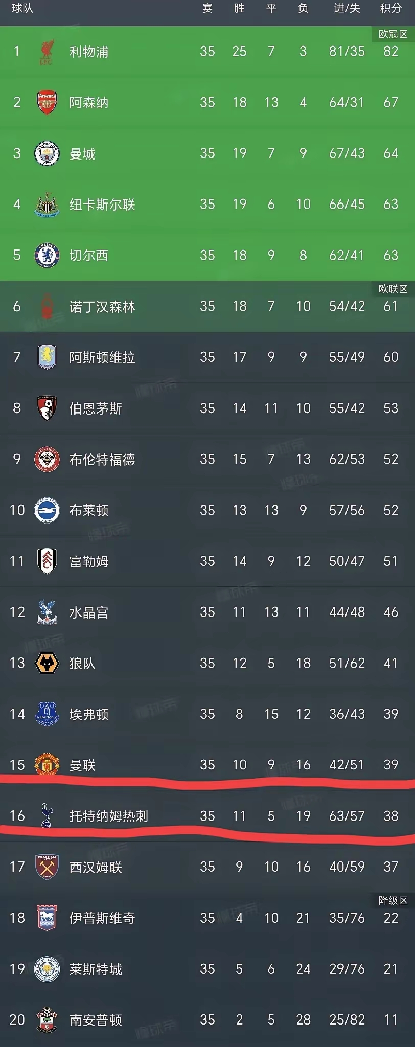 包含欧预赛赛程密集，球员体力飙升表现超凡的词条