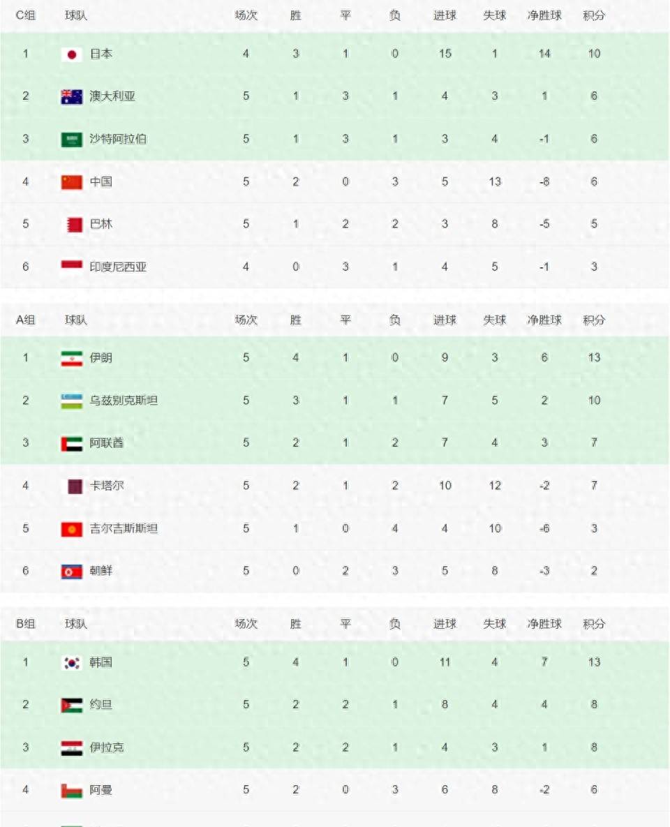 顶级足球俱乐部近期取得辉煌战绩 顶级足球俱乐部近期取得辉煌战绩